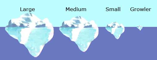 Iceberg Sizes